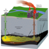 Princip U.C.G. - podzemního zplyňování uhlí