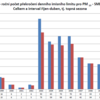 Obr.3b: Vývoj počtu PM10 nadlimitních dní v Mladé Boleslavi 1998-2011- celkem vs. v topné sezoně