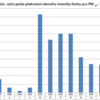 Obr.3a: Vývoj počtu PM10 nadlimitních dní v Mladé Boleslavi 1998-2011