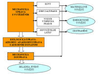 Obecné schéma fungování MBU, zdroj: www.mbu.cz