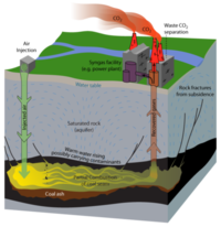 Princip U.C.G. - podzemního zplyňování uhlí